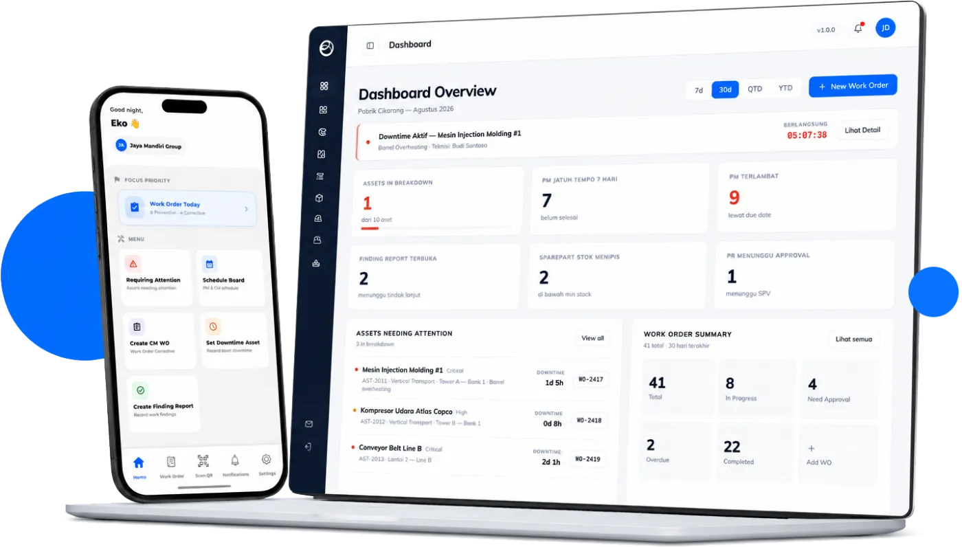 Dashboard bamms di desktop dan aplikasi mobile, dipandu oleh anggota tim operasional